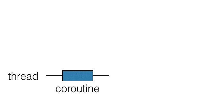 suspension-process.gif