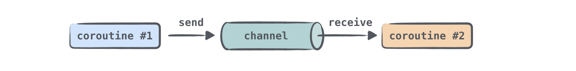 using-channel.png