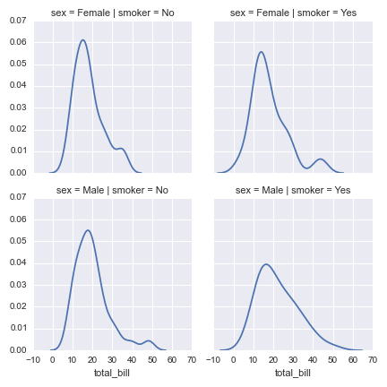 rplot-seaborn-example2.png