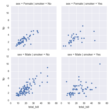 rplot-seaborn-example3.png