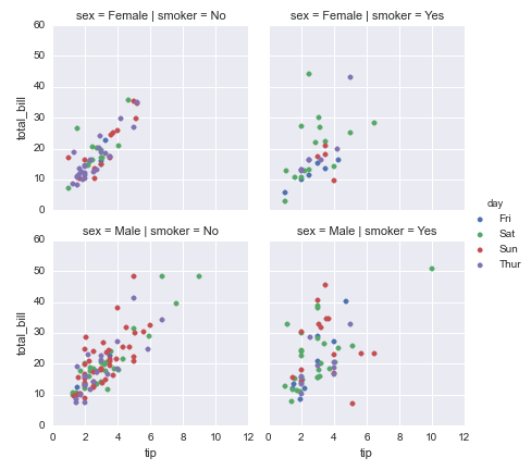 rplot-seaborn-example6.png