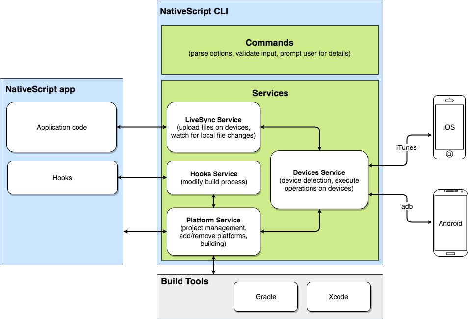 ns-cli.png