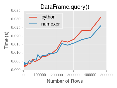 query-perf-small.png