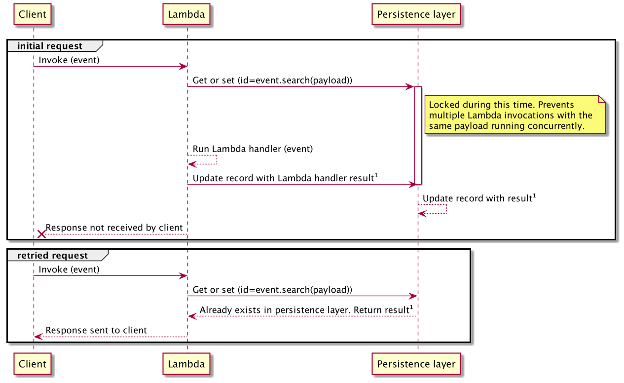 idempotent_sequence.png