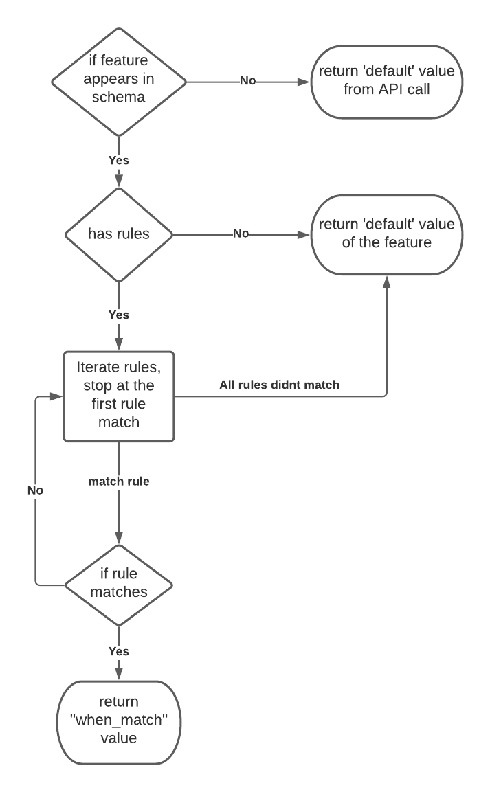 feature_flags_diagram.png