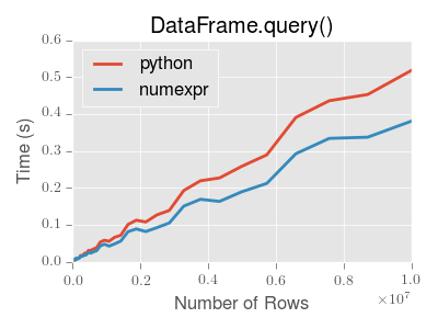 query-perf.png