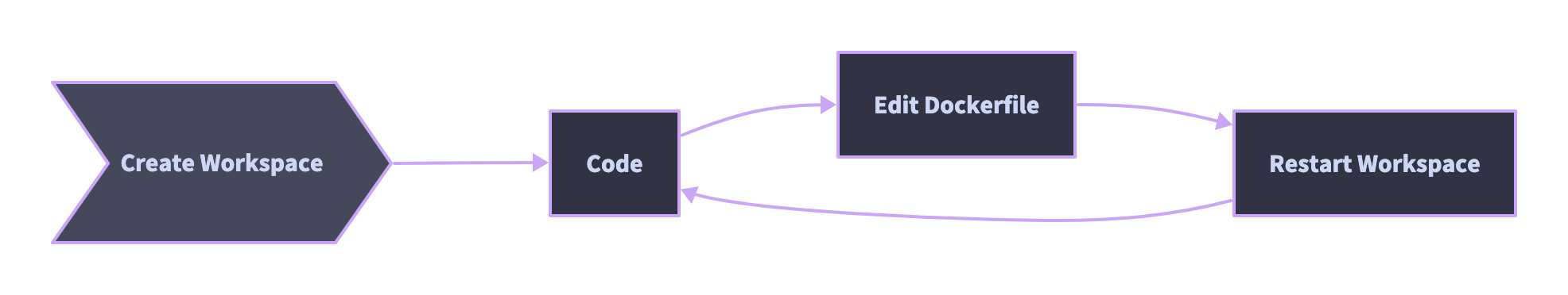 diagram-dark.png