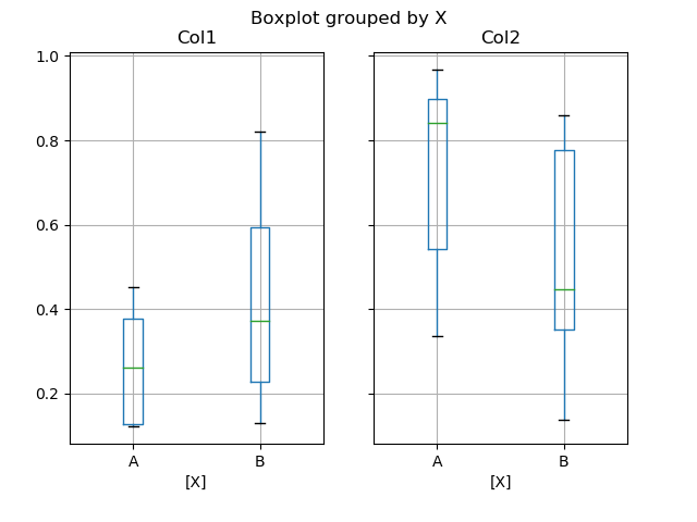 box_plot_ex2.png