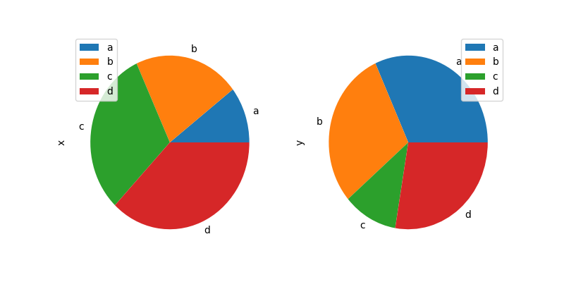 df_pie_plot.png