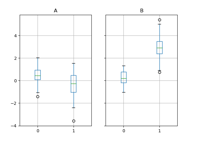 groupby_boxplot.png