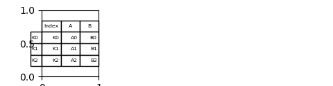 merging_merge_multiindex_alternative.png