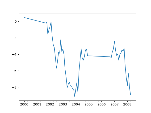 series_interpolate.png