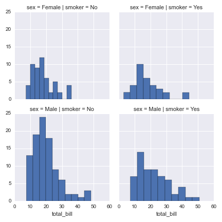 rplot-seaborn-example1.png