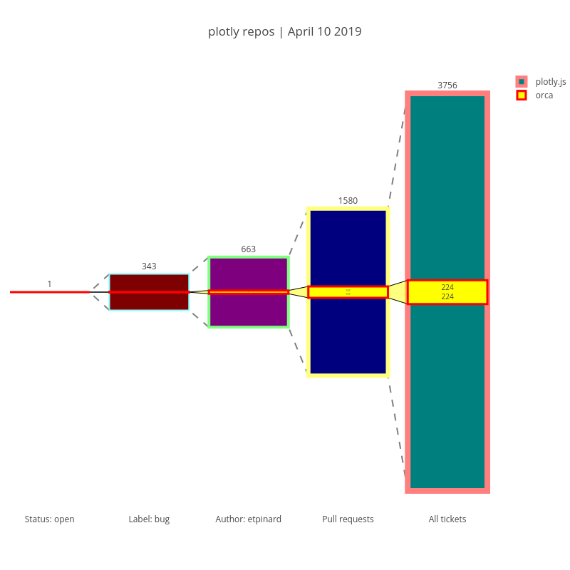 funnel_vertical_overlay_custom_arrays.png