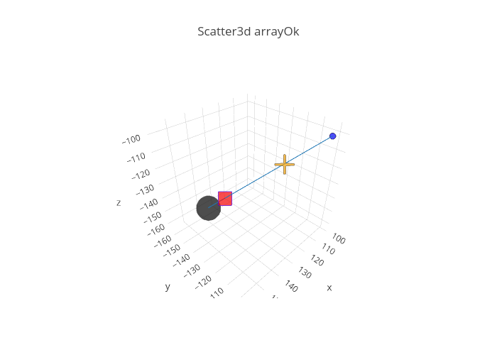 gl3d_marker-arrays.png