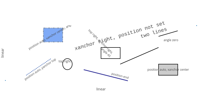 text_on_shapes_basic.png