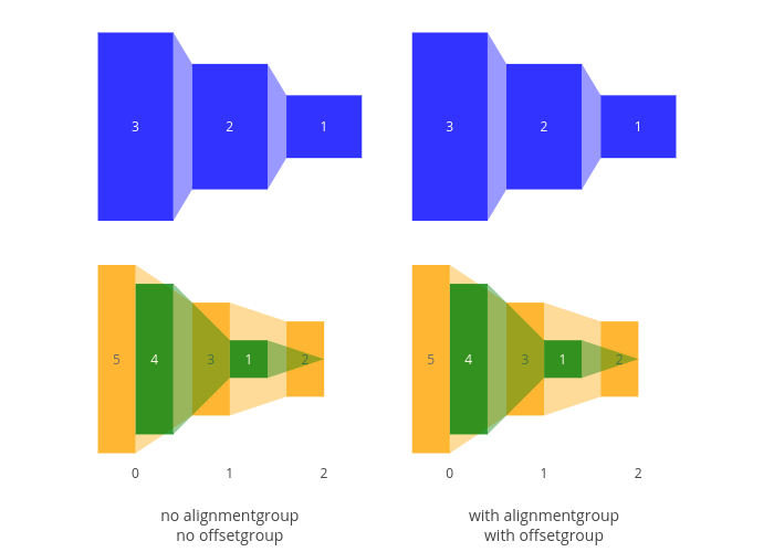 funnel-grouping-vs-defaults.png
