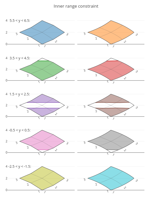 cheater_constraint_inner_range.png