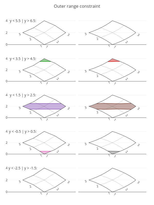 cheater_constraint_outer_range.png
