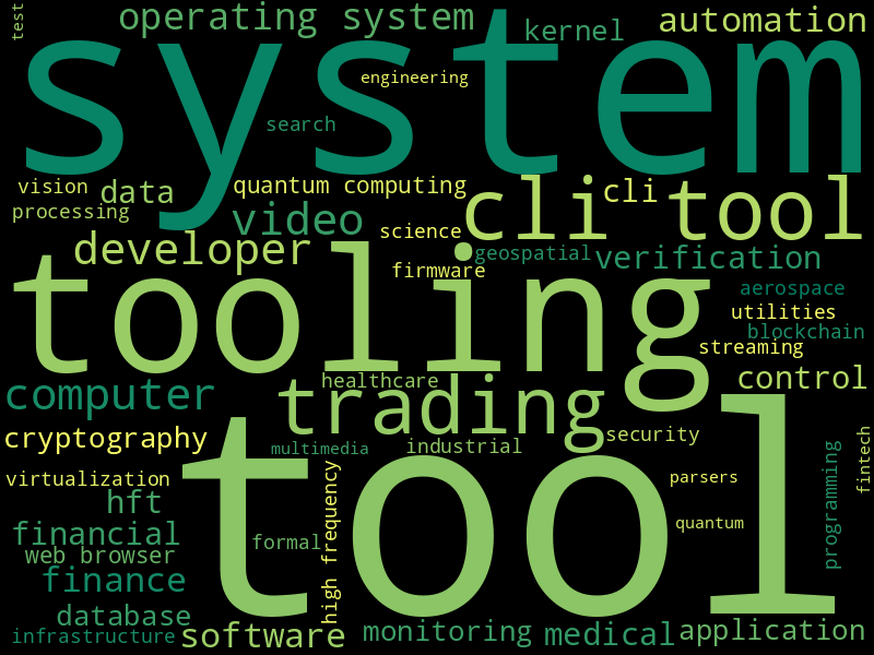 technology-domain-wordcloud.png