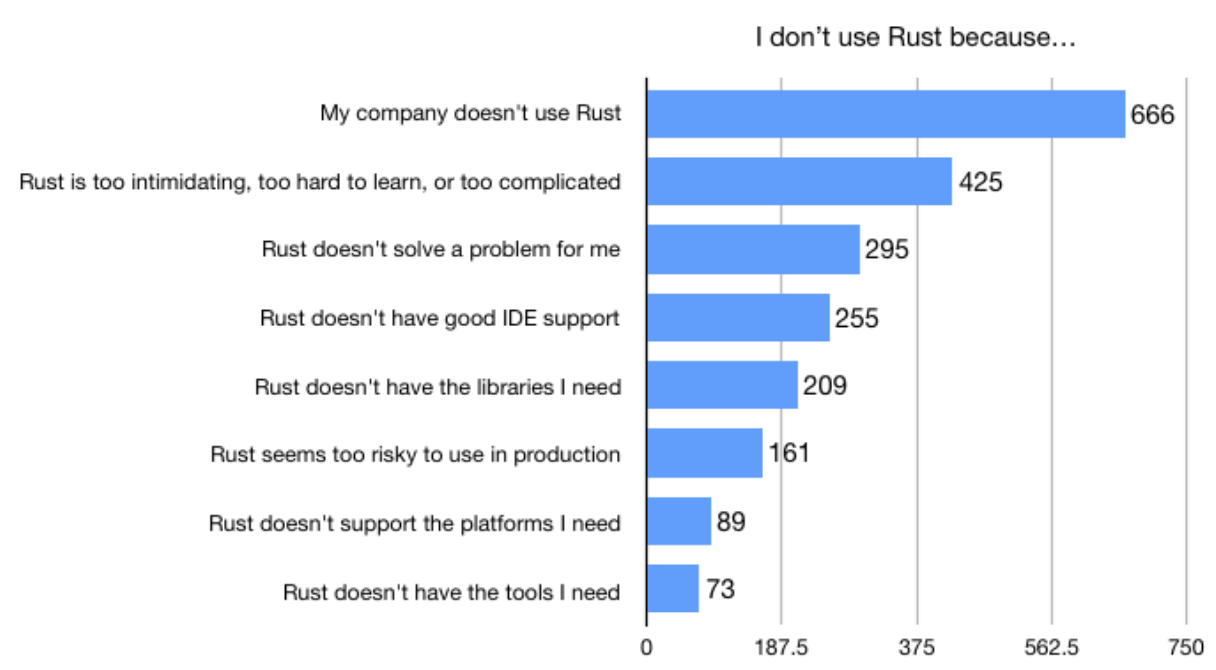 dont_use_rust.png