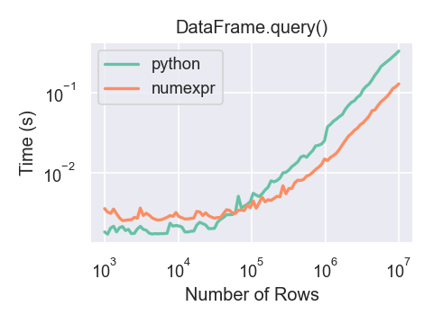 query-perf.png